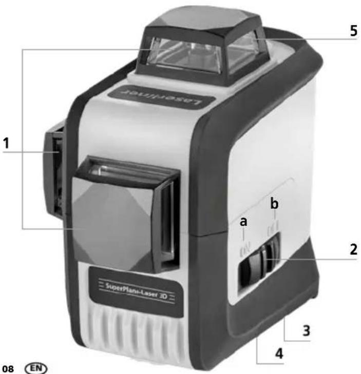 SuperPlant-Laser 3D 1 b a 2 3 4 5 08 EN