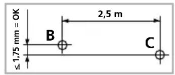 ≤ 1,75 mm = OK B 2,5 m C