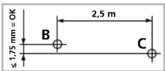 ≤ 1,75 mm = OK B 2,5 m C