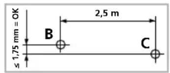≤ 1,75 mm = OK B 2,5 m C
