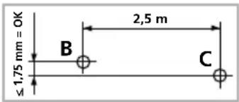 ≤ 1,75 mm = OK B 2,5 m C