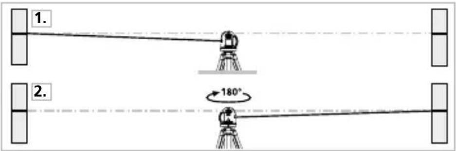 Laserliner SuperPlaneLaser 3D Pro - Preparing the calibration check - 1