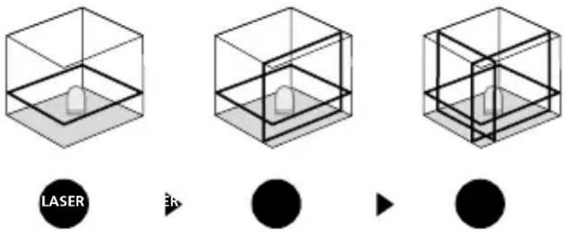 Laserliner SuperPlaneLaser 3D Pro - horizontal and vertical levelling - 1