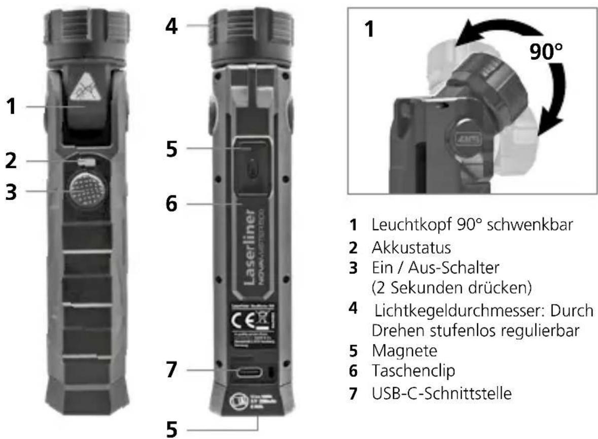 Laserliner NovaMaster 500 - Sicherheitshinweise - 1