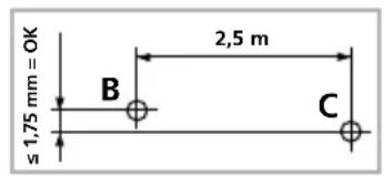 ≤ 1,75 mm = OK B 2,5 m C