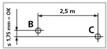 ≤ 1,75 mm = OK B 2,5 m C