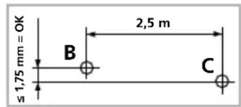 ≤1,75 mm = OK B 2,5 m C