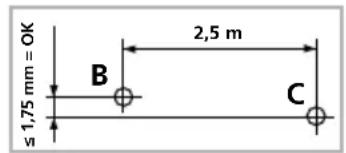 ≤1,75 mm = OK B 2,5 m C