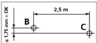≤1,75 mm = OK B 2,5 m C