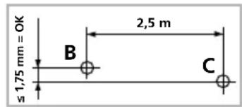 ≤ 1,75 mm = OK B 2,5 m C