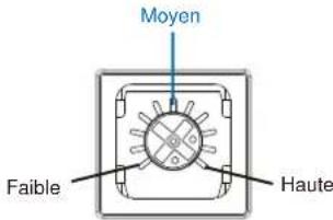 OPTEX FlipX FLXADAM - 2-3. EOL réglages - 28