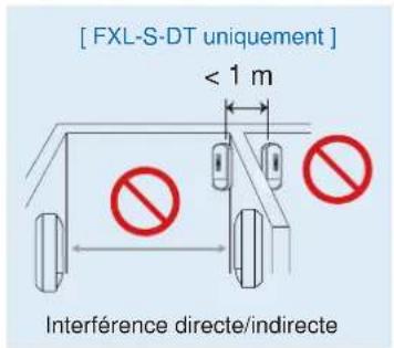 OPTEX FlipX FLXADAM - Avertissement - 3