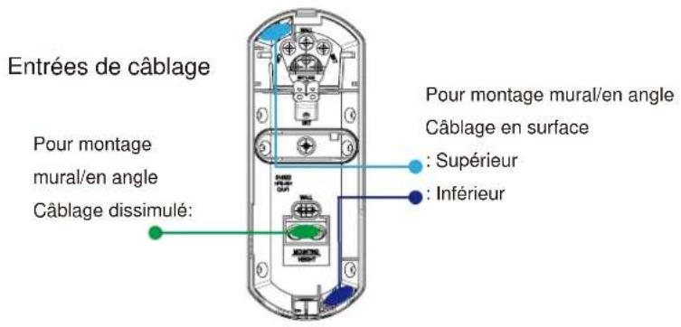 OPTEX FlipX FLXADAM - Câble à passer par le socle - 1
