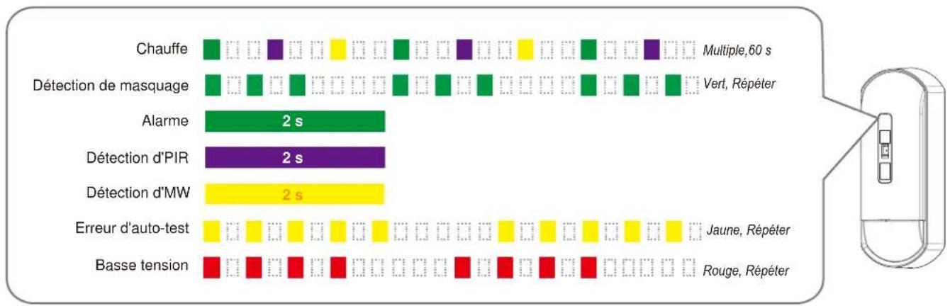 OPTEX FlipX FLXADAM - Événements et réponses - 1