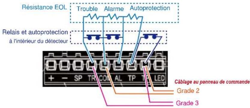 OPTEX FlipX FLXADAM - 2-3. EOL réglages - 1