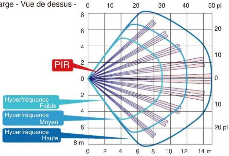 OPTEX FlipX FLXADAM - Zone de détection - 1