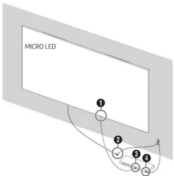 MICRO LED ① ② ③ ④