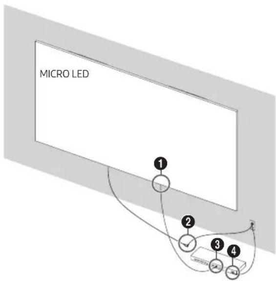 MICRO LED ① ② ③ ④