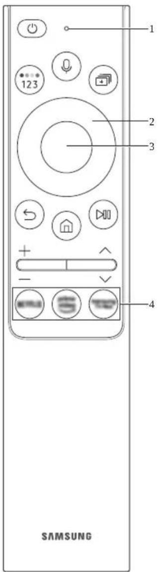 1 2 3 4 SAMSUNG