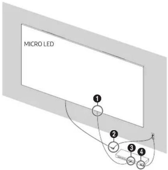 MICRO LED ① ② ③ ④