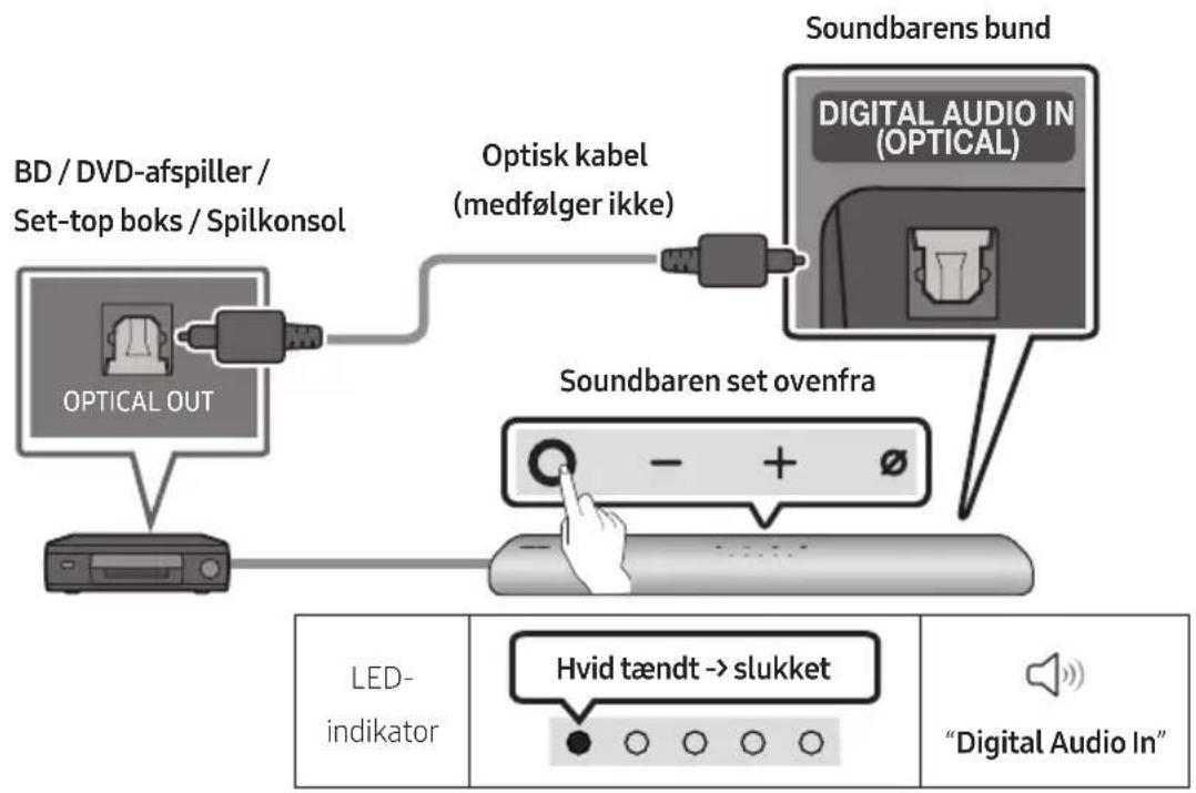 SAMSUNG HWS67A - Tilslutninq ved brug af optisk kabel - 1
