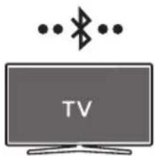 SAMSUNG HWS67A - UPORABA BREZŽICNE POVEZAVE S TELEVIZORJEM - 1