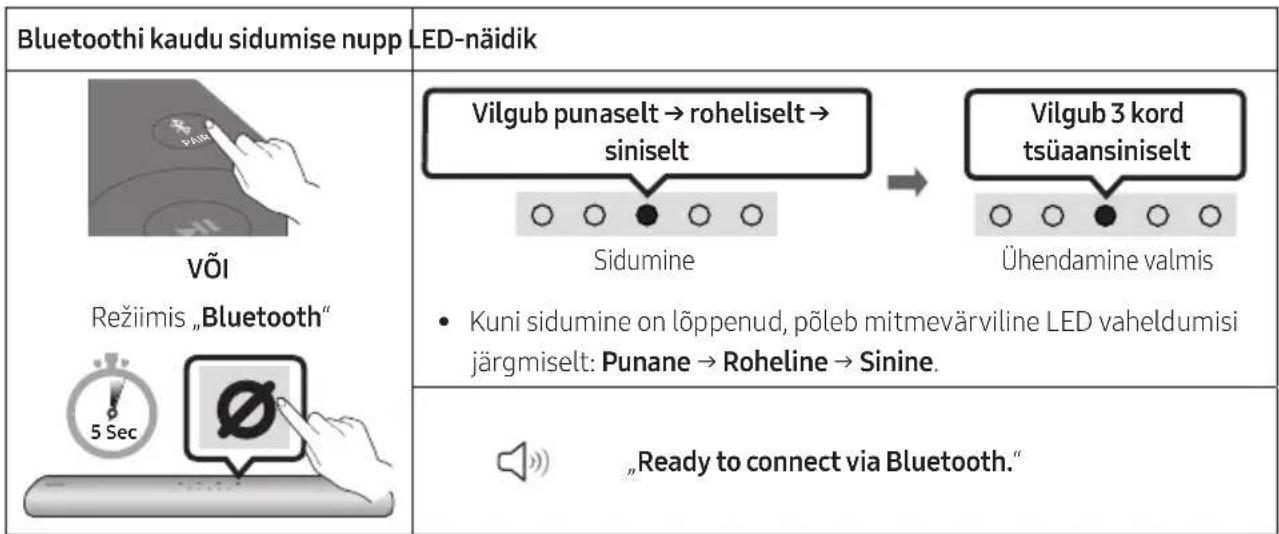 SAMSUNG HWS67A - Esmane ühendus - 1