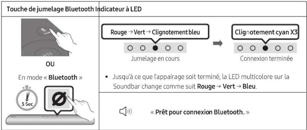 SAMSUNG HWS67A - Connexion initiale - 1