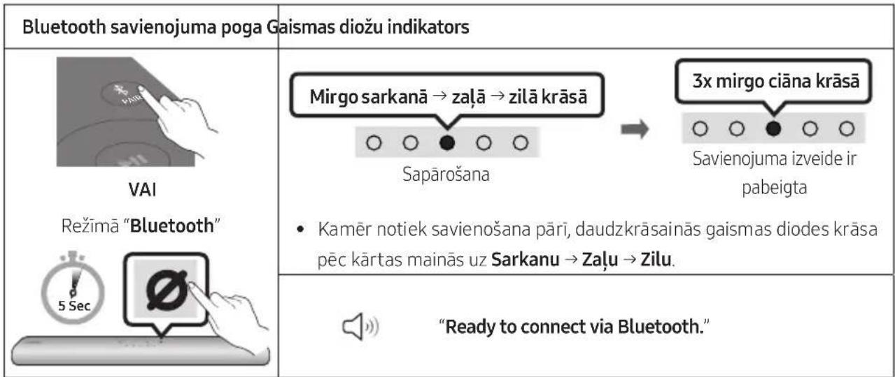 SAMSUNG HWS67A - Sakotneja savienojuma izveide - 1