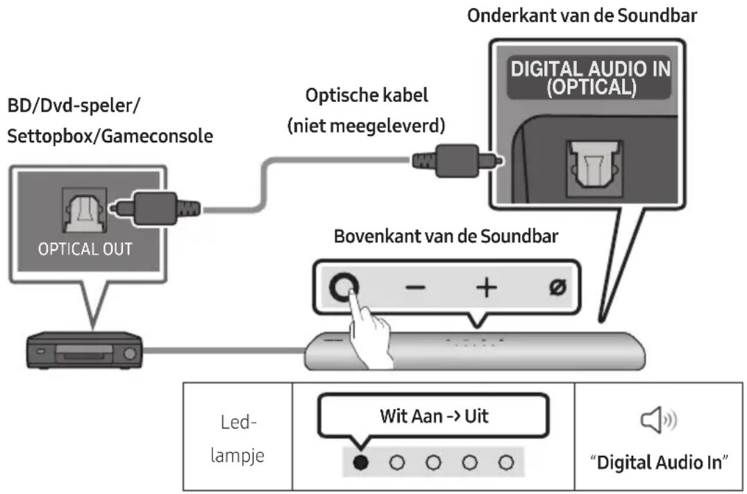 SAMSUNG HWS67A - Verbinden met een optische kabel - 1