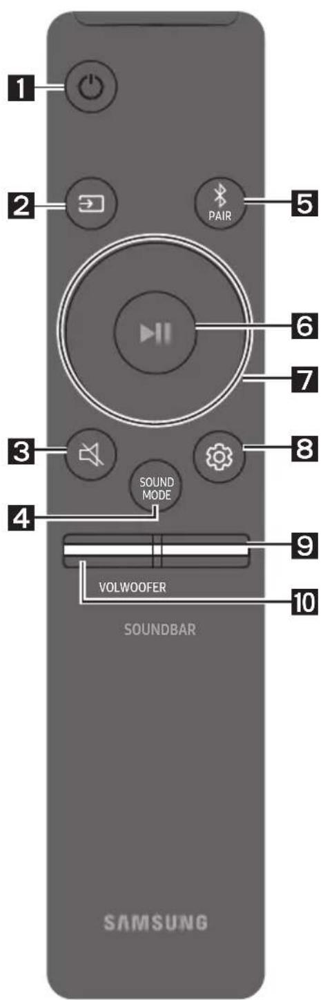 SAMSUNG HWS67A - USING THE REMOTE CONTROL - 1