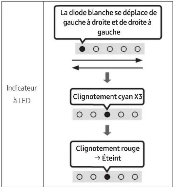 SAMSUNG HWS67A - Réinitialisation - 2