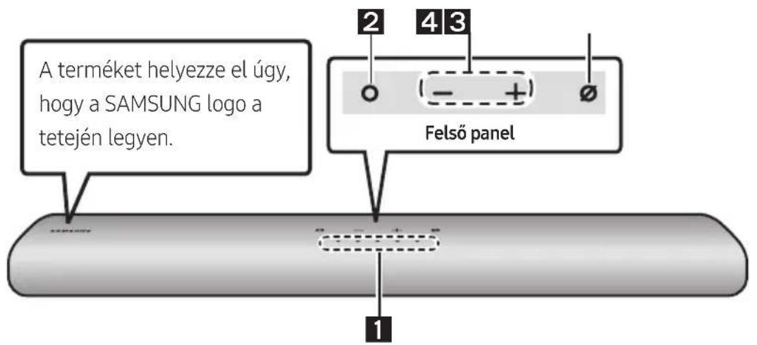 SAMSUNG HWS67A - A TERMEK ATTEKINTÉSE - 1