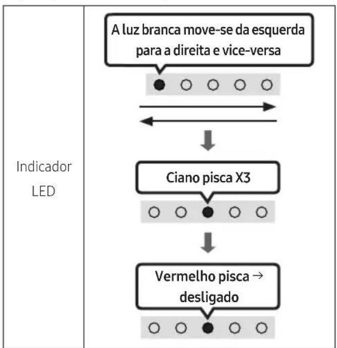 SAMSUNG HWS67A - Reposicao - 2