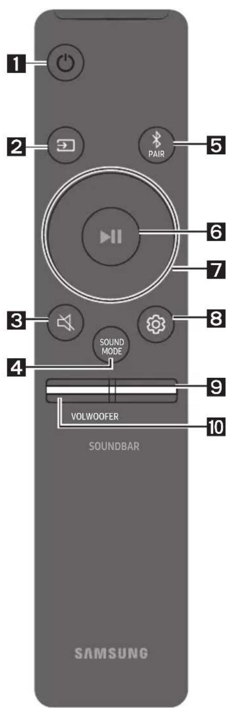 SAMSUNG HWS67A - USO DEL MANDO A DISTANCIA - 1