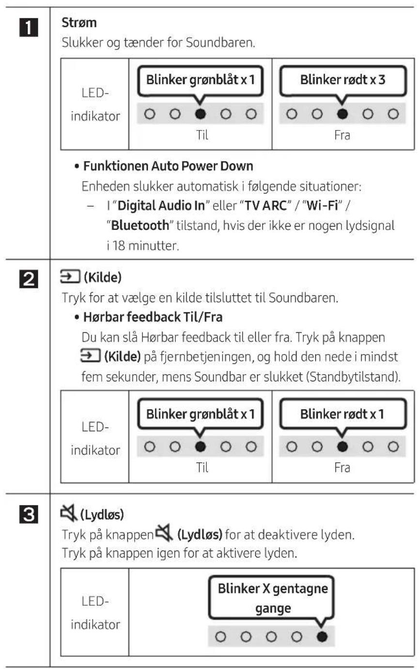SAMSUNG HWS67A - BRUG AF FJERNBETJENING - 2