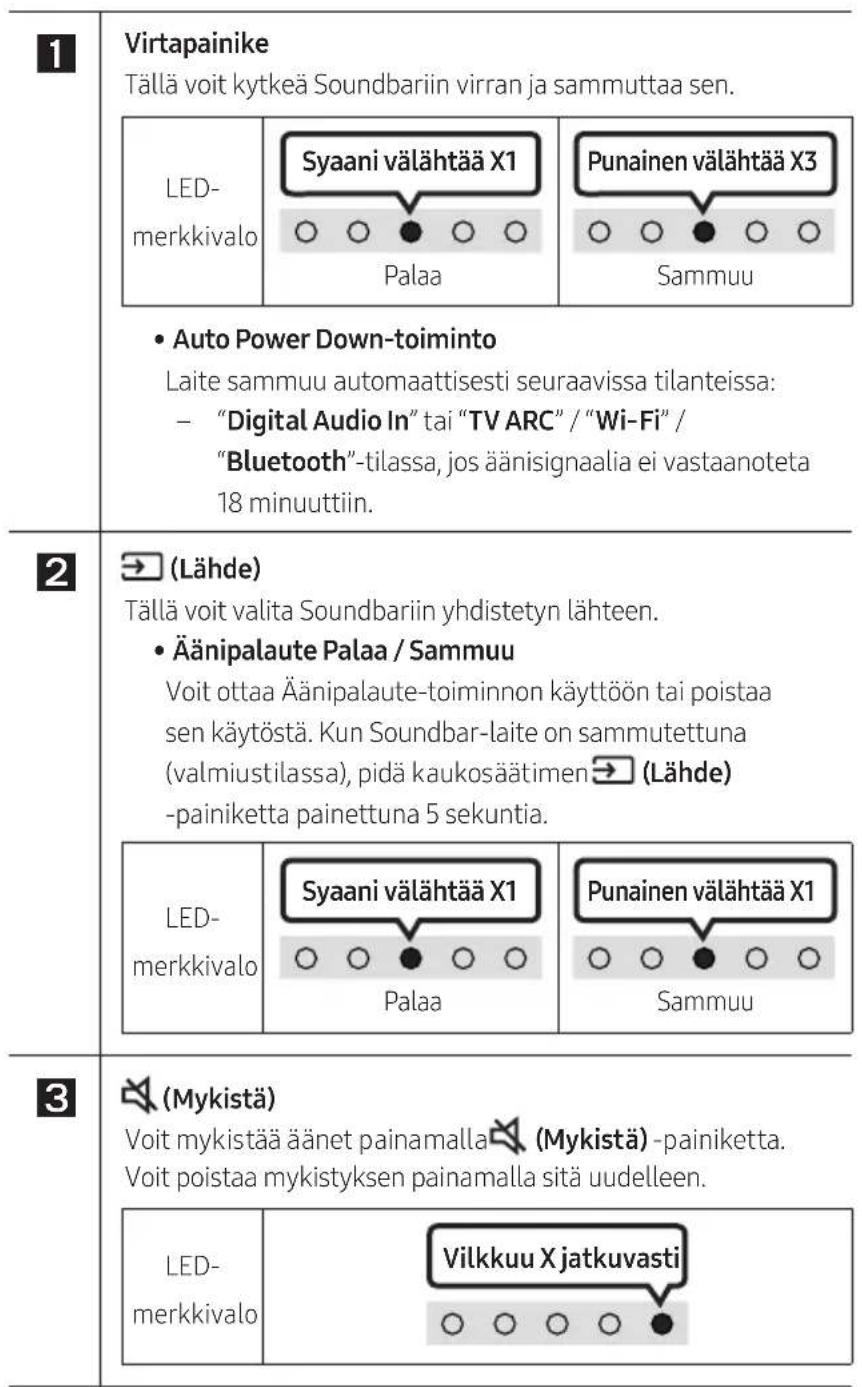 SAMSUNG HWS67A - KAUKOSÄÄTIMEN KÄYTTÄMINEN - 2
