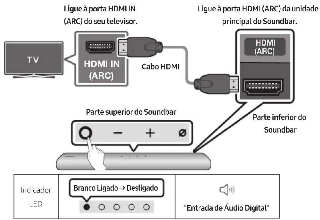 SAMSUNG HWS67A - Ligação do televisor que suporta o HDMI ARC (Canal de returno de audio) - 1