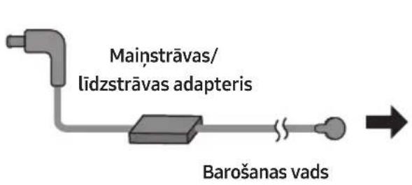 SAMSUNG HWS67A - Pievienošana pie elektriskās strāvas - 1