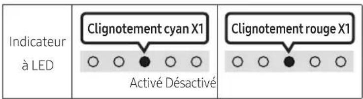 SAMSUNG HWS67A - - Activation/désactivation du commentaire audio - 1