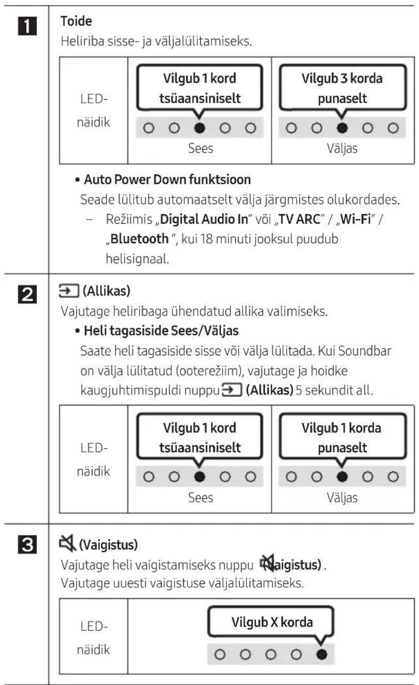 SAMSUNG HWS67A - KAUGJUHTIMISPULDI KASUTAMINE - 2