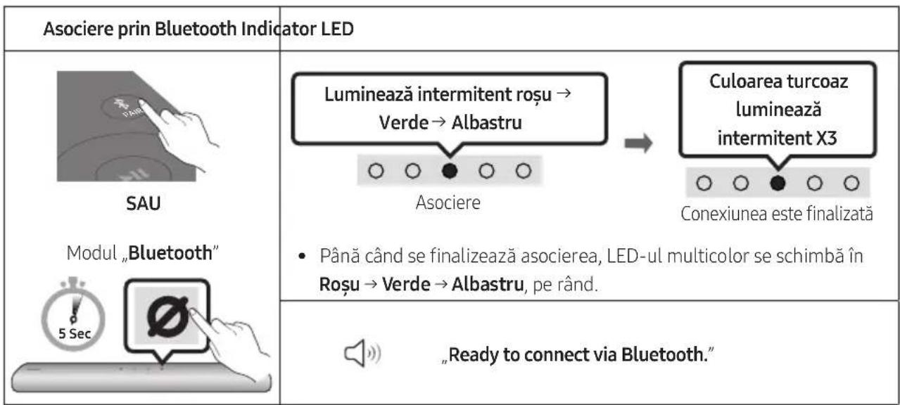 SAMSUNG HWS67A - Prima conectare - 1