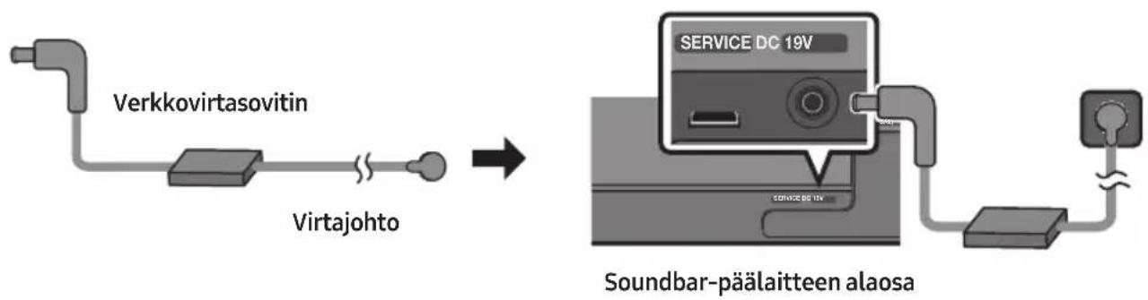 SAMSUNG HWS67A - Kytkeminen pistorasian - 1