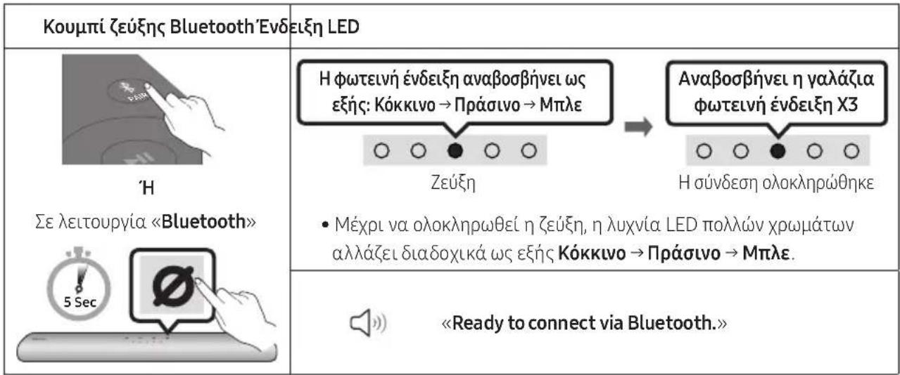 SAMSUNG HWS67A - Apxukn ouvdeon - 1
