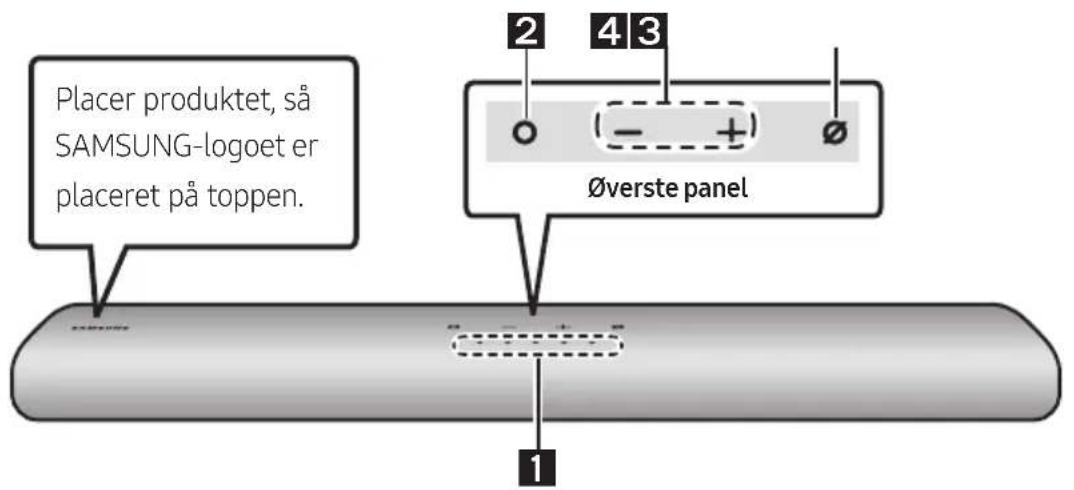 SAMSUNG HWS67A - PRODUKTOVERSIGT - 1