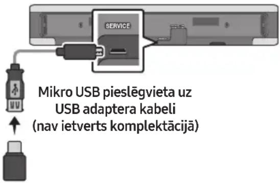 SAMSUNG HWS67A - USB atjauninājumi - 1