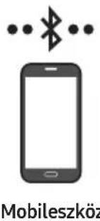 SAMSUNG HWS67A - moDszer Csatlakozás Bluetooth-on keresztül - 1