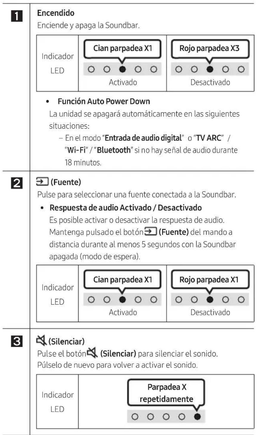 SAMSUNG HWS67A - USO DEL MANDO A DISTANCIA - 2