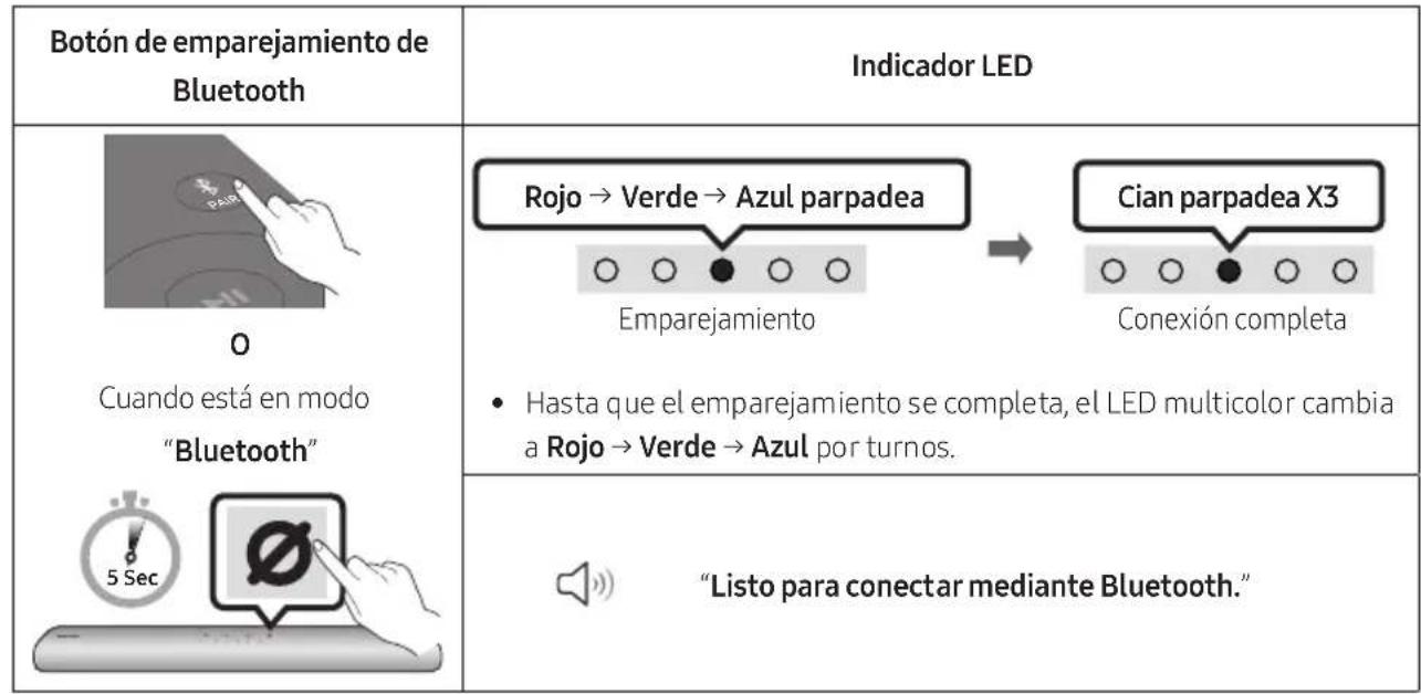 SAMSUNG HWS67A - La conexión inicial - 1