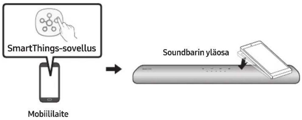 SAMSUNG HWS67A - Tap Sound -toiminnon käytäminen - 1